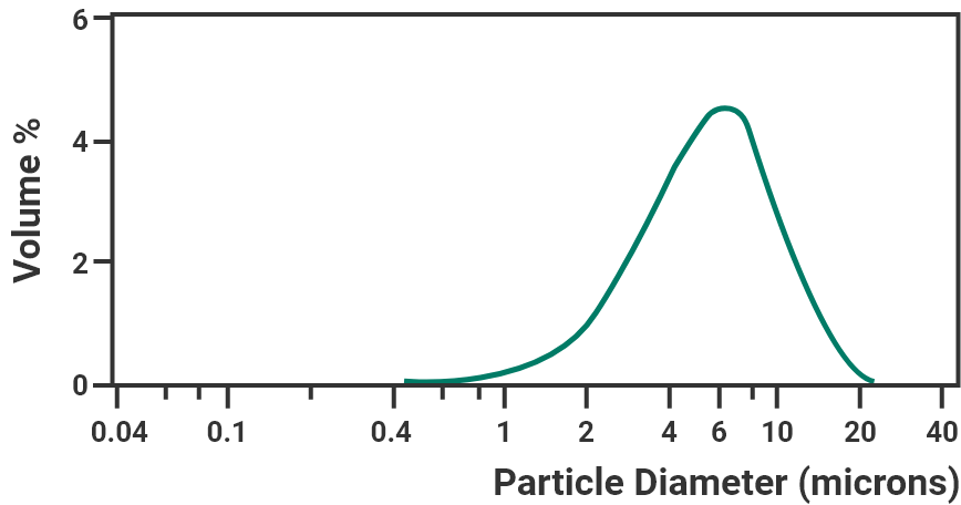 particle-img1