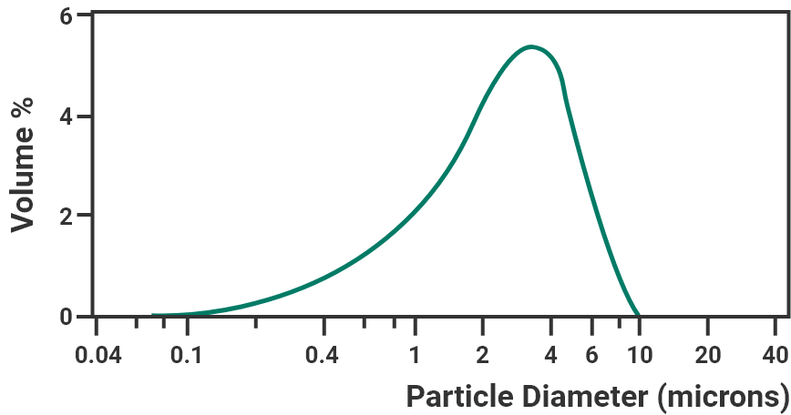 particle-img2