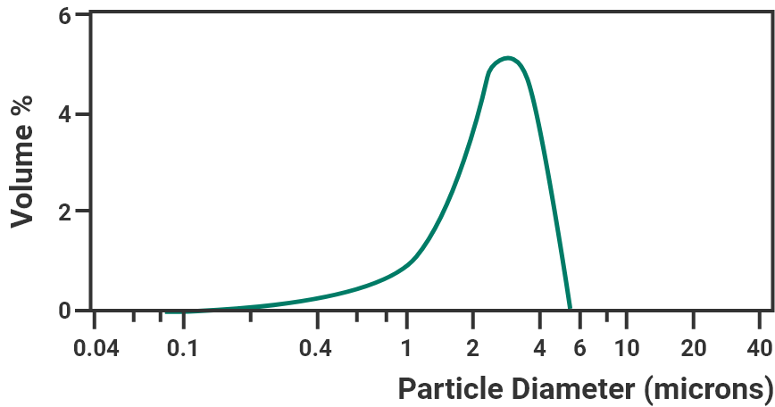 particle-img3