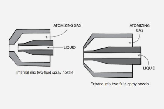 A diagram of two different types of spray nozzles.