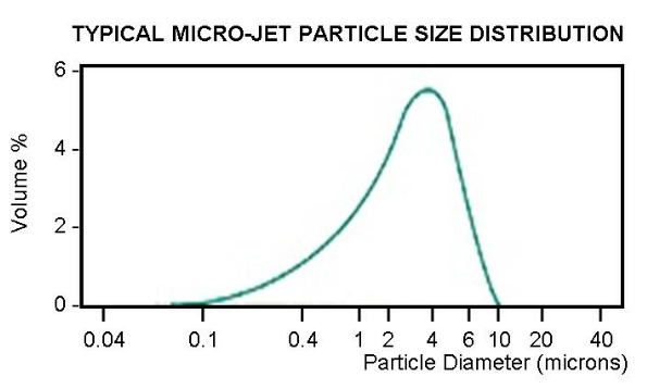 microjet_curve