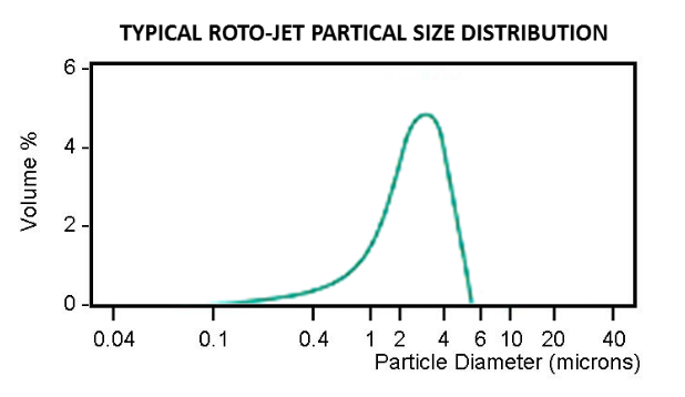 roto-curve-img